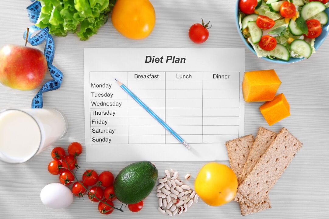 Plan de dieta